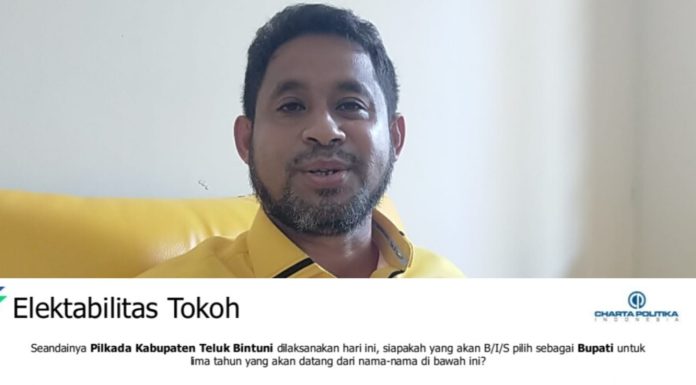 Hasil Survey Charta Politika, Elektabilitas Anisto Sebagai Bupati Teluk Bintuni 42,3 Persen