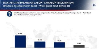 Tiga Lembaga Survey Nasional Unggulkan Paslon YO JOIN di Pilkada Teluk Bintuni