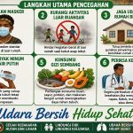 Banyak Kebakaran Hutan dan Lahan di Teluk Bintuni, Kasus Penyakit ISPA Meningkat